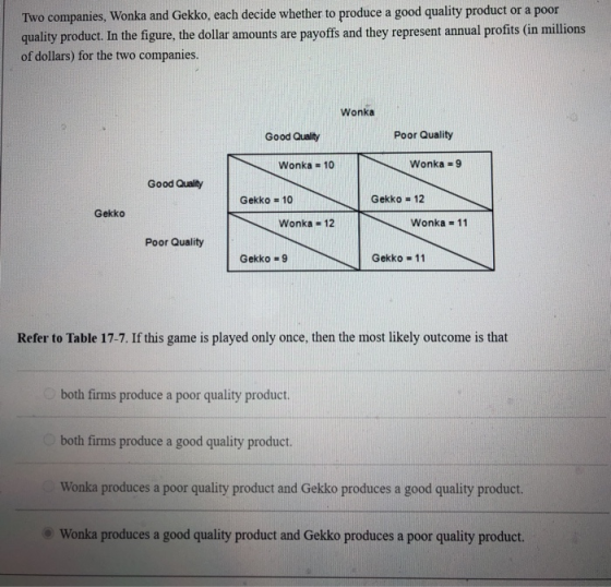 Two companies, Wonka and Gekko, each decide whether to produce a good quality product or a poor quality product. In the figur