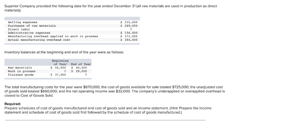 Superior Company provided the following data for the year ended December 31 (all raw materials are used in production as dire