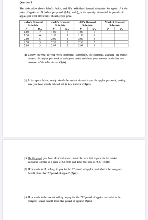 Question 1 The table below shows Johns Jacks, and its individual demand schedules for apples. Pis the price of apples in U