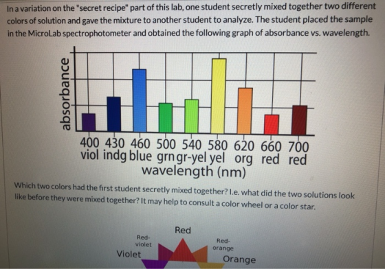 In a variation on the secret recipe part of this lab, one student secretly mixed together two different colors of solution