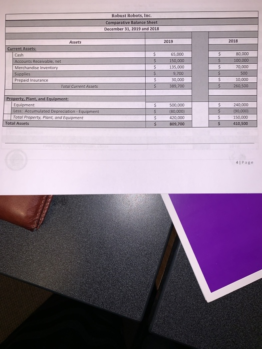 Robust Robots, Inc. Comparative Balance Sheet December 31, 2019 and 2018 2019 2018 Assets Current Assets Cash Accounts Receiv