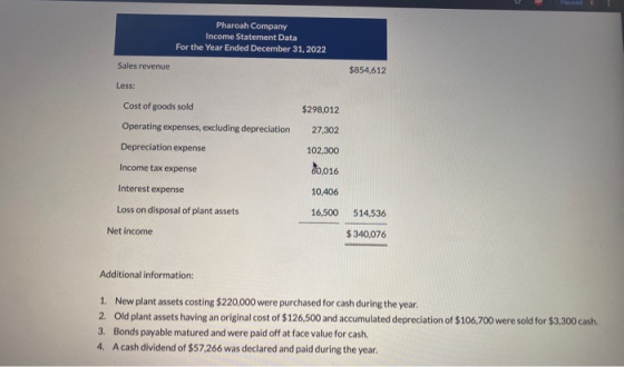 Pharoah Company Income Statement Data For the Year Ended December 31, 2022 Sales revenue $854,612 Less: Cost of goods sold Op