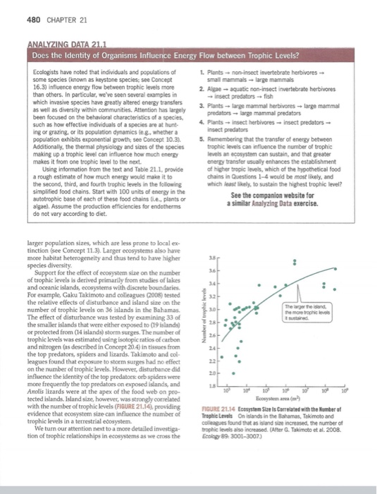 480 CHAPTER 21 ANALYZING DATA 21.1 Does the Identity of Organisms Influence Energy Flow between Trophic Levels? Ecologists ha