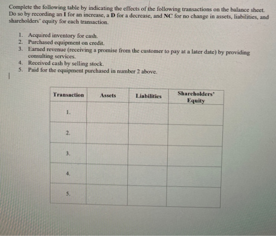 Complete the following table by indicating the effects of the following transactions on the balance sheet. Do so by recording
