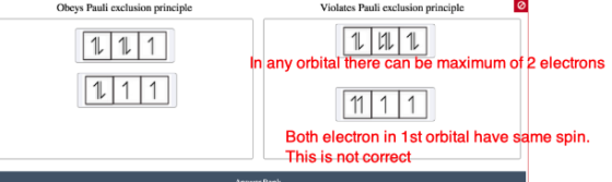 Obeys Pauli exclusion principle Violates Pauli exclusion principle 11|111 1/1/1 | 11 | 12 | 11 In any orbital there can be ma