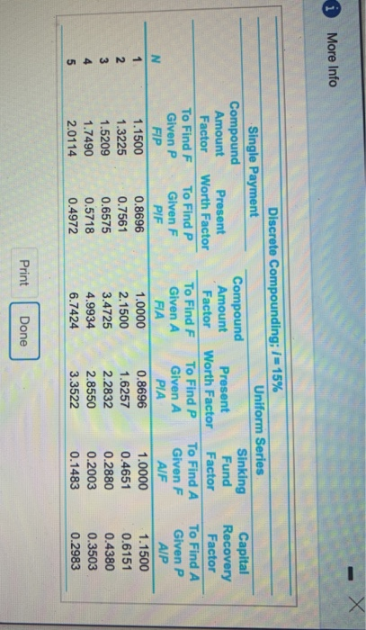 More Info Discrete Compounding; 1= 15% Single Payment Uniform Series Compound Compound Sinking Amount Present Amount Present