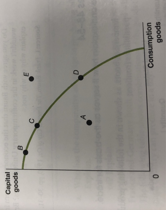 Capital goods 0 0 Consumption goods