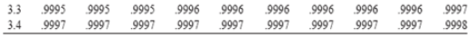 3.3 3.4 19995 9995 19997 9997 19995 19997 19996 9997 19996 19997 19996 19997 19996 19997 9996 9997 19996 9997 9997 9998