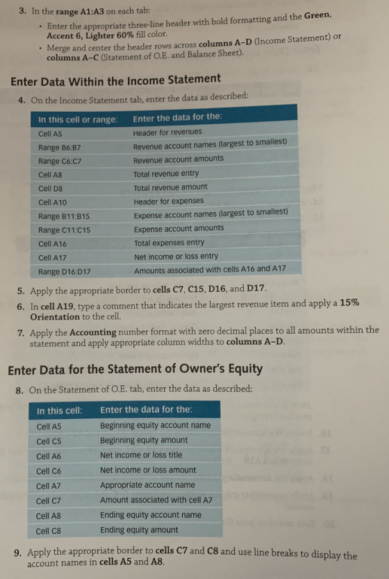 3. In the range A1:A3 on each tab: Enter the appropriate three-line header with bold formatting and the Green Accent 6, Lighter 60% fill color Merge and center the header rows across columns A-D (Income Statement) or columns A-C (Statement of O.E. and Balance Sheet). . Enter Data Within the Income Statement e Income Statement tab, enter the data as described: In this cell or range: Enter the data for the Cell A5 Range B6:B7 Range C6:C7 Cell A8 Cell D8 Cell A10 Range B11:B15 Range C11:C15 Cell A16 Cell A17 Range D16:D17 4. On th Header for revenues Revenue account names (largest to smallest) Revenue account amounts Total revenue entry Total revenue amount Header for expenses Expense account names (largest to smallest) Expense account amounts Total expenses entry Net income or loss entry Amounts associated with cells A16 and A17 5. Apply the appropriate border to cells C7, C15, D16, and D17 6. In cell A19, type a comment that indicates the largest revenue item and apply a 15% Orientation to the cell. 7. Apply the Accounting number format with zero decimal places to all amounts within the statement and apply appropriate column widths to columns A-D. Enter Data for the Statement of Owners Equity 8. On the Statement of O.E. tab, enter the data as described: In this cell: Cell A5 Cell C5 Cell A6 Cell C6 Cell A7 Cell C7 Cell A8 Cell C8 Enter the data for the Beginning equity account name Beginning equity amount Net income or loss title Net income or loss amount Appropriate account name Amount associated with cell A7 Ending equity account name Ending equity amount 9. Apply the appropriate border to cells C7 and C8 and use line breaks to display the account names in cells A5 and A8