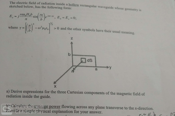 retric field of radiation inside a hollow rectangular waveguide whose geometry is sketched below, has the following form: E.,