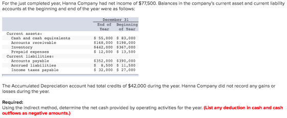 For the just completed year, Hanna Company had net income of $77,500. Balances in the companys current asset and current lia