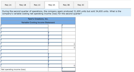 Req 1A Reg 1B Req 1C Req 3A Req 3B Req 30 During the second quarter of operations, the company again produced 31,600 units bu