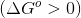(AG > 0)