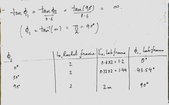 tanl 8) tan g2 tan g 0-6 O.6 X2=12 2 43.54 0-72 X2= 1.44 2.