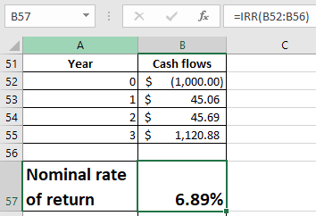 B57 IRR(B52:B56) 51 52 53 54 Year Cash flows 01$ 1 2 :t $ (1,000.00) 45.06 45.69 1,1冰.XX 56 Nominal rate 57 of return 6.89%