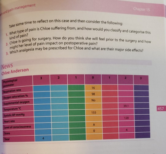 and pain management pter 15 e time to reflect on this case and then consider the following: in is Chloe suffering from, and h