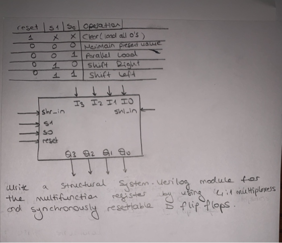 reset 1 silso operation x x Cleor (load all os). - Maintain preset value Parallel lood 1 0 shift Right 1 1 Shift left 0 o sh