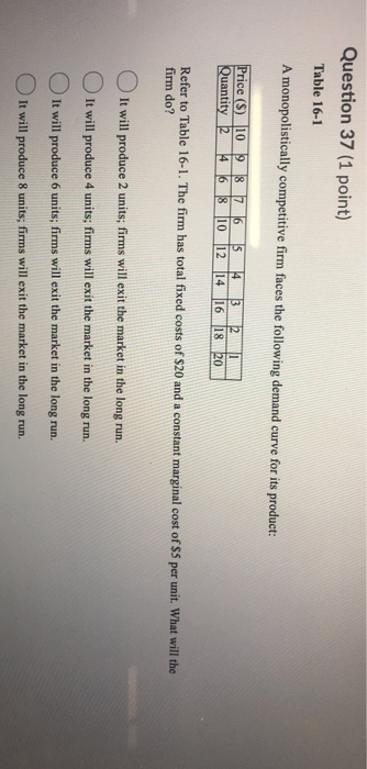 Question 37 (1 point) Table 16-1 A monopolistically competitive firm faces the following demand curve for its product: Price