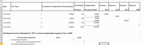 Percentage Compensation 10 Date Fair Value Cumulative Compensation Recognizable Expense Expense Expense Expense 2017 2018 201