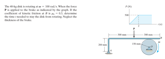 P (N) The 40-kg disk is rotating at o = 100 rad/s. When the force P is applied to the brake as indicated by the graph. If the