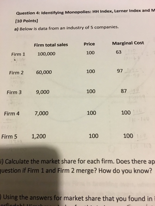 Question 4: Identifying Monopolies: HH Index, Lerner Index and M (10 Points) a) Below is data from an industry of 5 companies