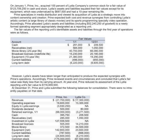 On January 1, Prine, Inc., acquired 100 percent of Lydia Companys common stock for a fair value of $123,709,250 in cash and