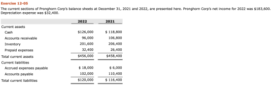 Exercise 12-05 The current sections of Pronghorn Corps balance sheets at December 31, 2021 and 2022, are presented here. Pro
