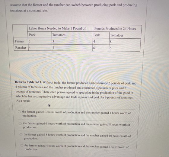 Assume that the farmer and the rancher can switch between producing pork and producing tomatoes at a constant rate. Labor Hou