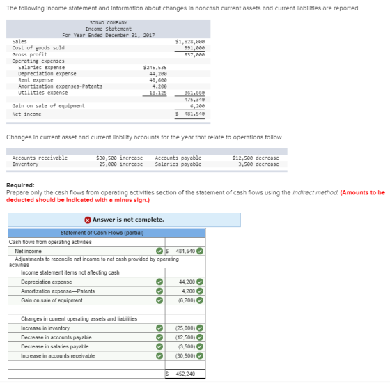 The following Income statement and Information about changes in noncash current assets and current liabilities are reported.