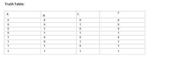 Truth Table: