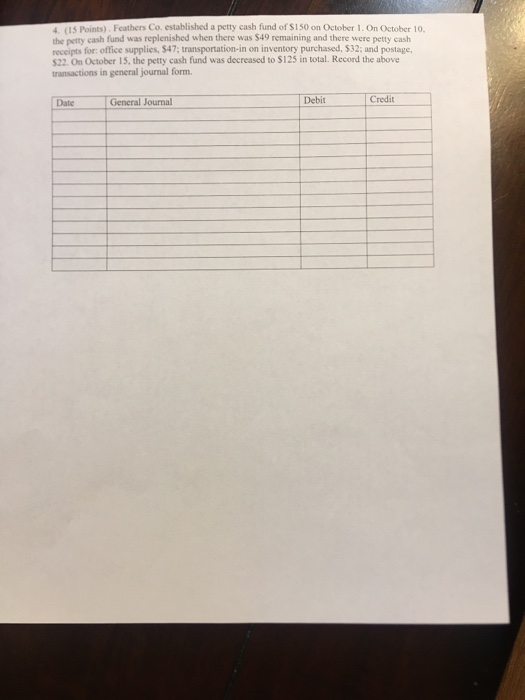4. (15 Points). Feathers Co. established a petty cash fund of $150 on October 1. On October 10 the petty cash fund was replenished when there was $49 remaining and there were petty cash receipts for: office supplies, $47; transportation-in on inventory purchased, $32; and postage, 522. On October 15, the petty cash fund was decreased to $125 in total. Record the above transactions in general journal form. Date Debit Credit