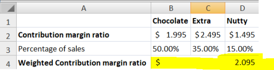 1 2 Contribution margin ratio 3 Percentage of sales 4 Weighted Contribution margin ratio в с Chocolate Extra $ 1.995 $2.495 5