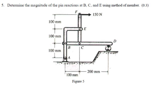 5. Determine the magnitude of the pin reactions at B, C, and E using method of member. (0.3) HK 150N 100 mm 100 mm 100 mm 100 mm Figure 5