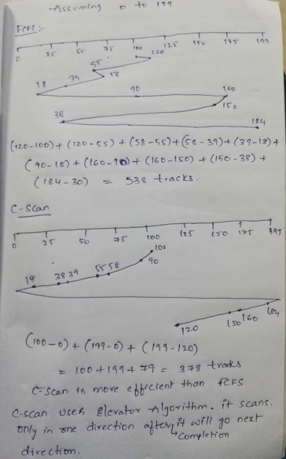 FCFS 149 RS し20 6S 30 4b 1CD So 38 18 41 (120-t00)+(120-5 (585)-3)+(3-12)4 (40- ) (l-1o) (160-1s0)(15-3) + C1gy-30)538 track C - SCan 25 So 0 too 90 1 28 2 ley 120 S6 Croo -)+(-+ (1-120) Scan t more ebbcient than fCFS C-scan Uceb elevato~ -plgorithm.t+Scans. trly in ne direction attes,升voft 1° next- Completion dire ch on