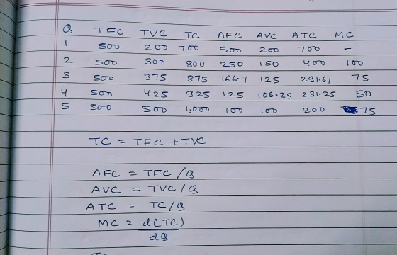 & 1 2 3 4 S TFC so0 soo soo soo soo TVC 200 300 375 425 soo TC AFC AVC ATC MC 700 500 200 700 - 800 250 150 400 100 875 166.7