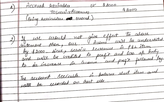 Accruad luivakler శింద TOseeuia Rewenues leeeitablos eared కశం to abaue usil lao undeestatod Pth item and loss afe ady uld lf