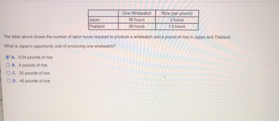 Japan Thailand One Wristwatch 50 hours 30 hours Rice (per pound) 2 hours 1.5 hours The table above shows the number of labor