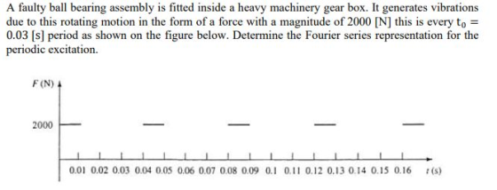 A faulty ball bearing assembly is fitted inside a heavy machinery gear box. It generates vibrations due to this rotating moti