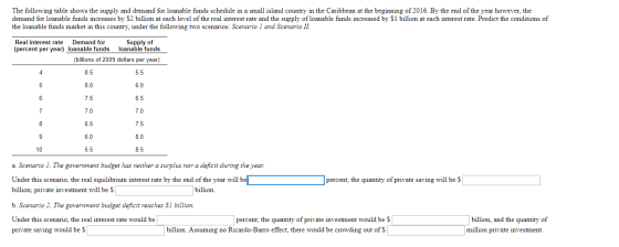The following table shows the supply and demand for loanable funds schedule in a small island country in the Caribbean at the