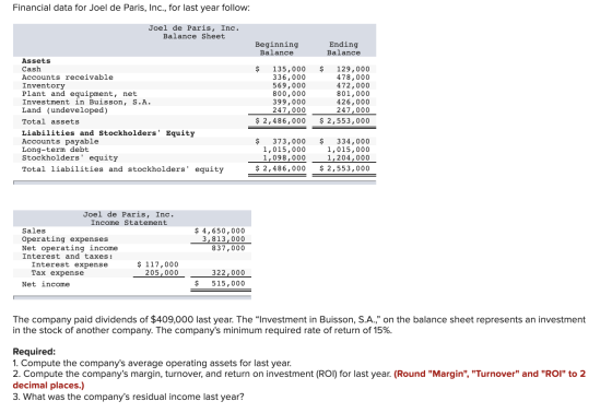 Financial data for Joel de Paris, Inc., for last year follow: Joel de Paris, Inc. Balance Sheet Beginning Balance Ending Bala