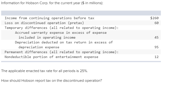 Information for Hobson Corp. for the current year ($ in millions): $260 60 Income from continuing operations before tax Loss