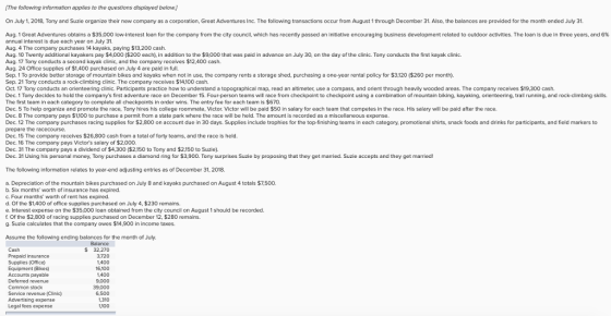 The following information appies to the questions displayed below. On July 1, 2018, Tony and Suzie organize their new company as a corporation, Great Adventures Inc. The following transactions occur from August 1 through Decomber 31 Also, the balances are provided for the month ended July 31. ug. 1 Great dventures obtains a 35,000 ow interest loan or the company from the city council which has recently passed an initiative encouraging business development related to outdoor activities. The loan is due in three years, and 6% annual interest is due each year on July 31 Aug. 4 The company purchases 14 kayaks, paying $13,200 cash. Aug. 10 Twenty additional kayakers pay $4,000 ($200 each), in addition to the $9,000 that was paid in advance on July 30, on the day of the clinic. Tony conducts the first kayak clinic. Aug. 17 Tony conducts a second kayak clinic, and the company receives $12,400 cash. Aug. 24 Office supplies of $1,400 purchased on July 4 are pald in full Sep. 1 To provide better storage of mountain bikes and kayaks when not in use, the company rents a storage shed, purchasing a one-year rental policy for $3,120 ($260 per month). Sep. 21 Tony conducts a rock-climbing clinic. The company receives $14100 cash. Oct 17 Tony conducts an orienteering clinic. Participants practice how to understand a topographical map, read an altimeter, use a compass, and orlent through heavily wooded areas. The company recelves $19,300 cash. Dec. 1 Tony decides to hold the companys first adventure race on December 15. Four-person teams will race from checkpoint to checkpoint using a combination of mountain biking, kayaking, orienteering, trail running, and r The first team in each category to complete all checkpoints in order wins. The entry fee for each team is $670. Dec. 5 To help organize and promote the race, Tony hires his college roommate, Victor. Victor will be paid $50 in salary for each team that competes in the race. His salary will be paid after the race. Dec. 8 The company pays $1100 to purchase a permit from a state park where the race will be held. The amount is recorded as a miscel laneous expense. Dec. 12 The company purchases racing supplies for $2,800 on account due in 30 days. Supplies include trophies for the top-finishing teams in each category, promotional shirts, snack foods and drinks for participants, and field markers to prepare the racecourse. Dec. 15 The company receives $26,800 cash from a total of forty teams, and the race is held. Doc. 16 The company pays Victors salary of $2,000. Dec. 31 The company pays a dividend of $4,300 ($2150 to Tony and $2.150 to Suzie). Dec. 31 Using his personal money, Tony purchases a diamond ring for $3,900. Tony surprises Suzie by proposing that they get married. Suzie accepts and they get married! skills. The following information relates to year-end adjusting entries as of December 31, 2018. a. Depreciation of the mountain bikes purchased on July 8 and kayaks purchased on August 4 totals $7,500 b. Six months worth of insurance has expired. c. Four months worth of rent has expired. d. Of the $1,400 of office supplies purchased on July 4, $230 remains. e. Interest expense on the $35,000 loan obtained from the city council on August 1 should be recorded. f. Of the $2,800 of racing supplies purchased on December 12, $280 remains. g. Suzie calculates that the company owes $14,900 in income taxes. Assume the following ending balances for the month of July Cash Prepaid insurance Supplies (Office) Equipment (Bilces) Accounts payable Deferred revenue Common stock Service revenue (Clinic) Advertising expense Legal fees expense Balance $32,270 3720 1400 16,100 1400 9,000 39.000 6,500 1,100
