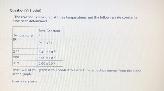 Question 9 (1 point) The reaction is measured at three temperatures and the following rate constants have been determined: Ra