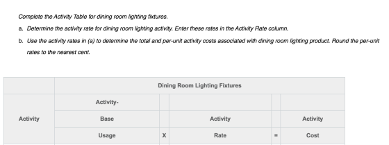 Complete the Activity Table for dining room lighting fixtures. a. Determine the activity rate for dining room lighting activi