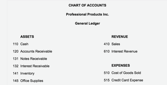 CHART OF ACCOUNTS Professional Products Inc. General Ledger ASSETS REVENUE 410 Sales 110 Cash 120 Accounts Receivable 610 Int