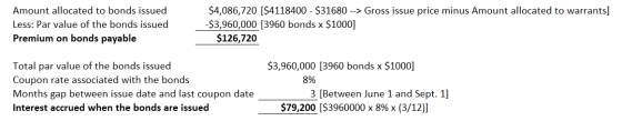 Amount allocated to bonds issued Less: Par value of the bonds issued Premium on bonds payable $4,086,720 [$4118400 - $31680 -