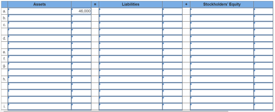 Assets Liabilities Stockholders Equity a. 46,000