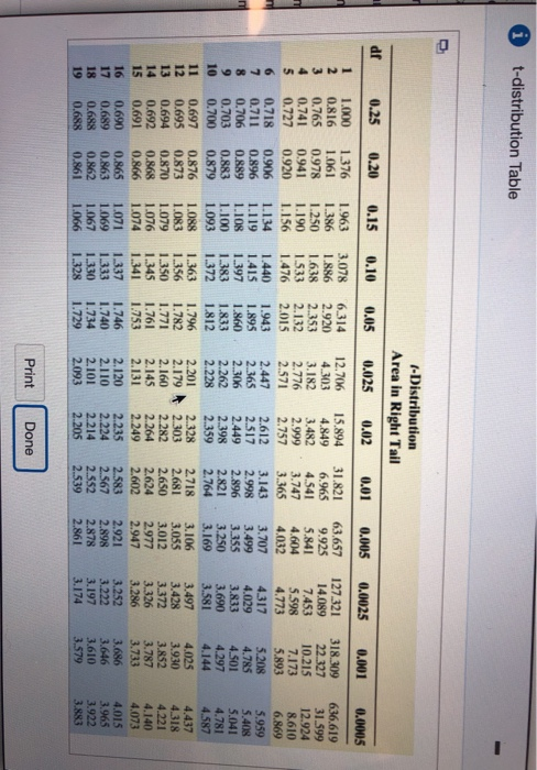 t-distribution Table -Distribution Area in Right Tail 0.025 0.02 df 0.25 0.20 0.15 0.10 0.05 0.01 0.005 0.0025 0.001 0.0005 3