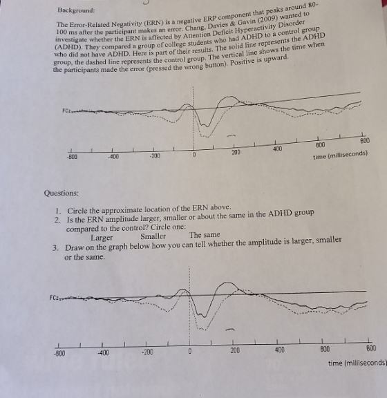 Background: 100 ms after the participant makes an er investigate whether the ERN is affected The Error-Related Negativity (ER