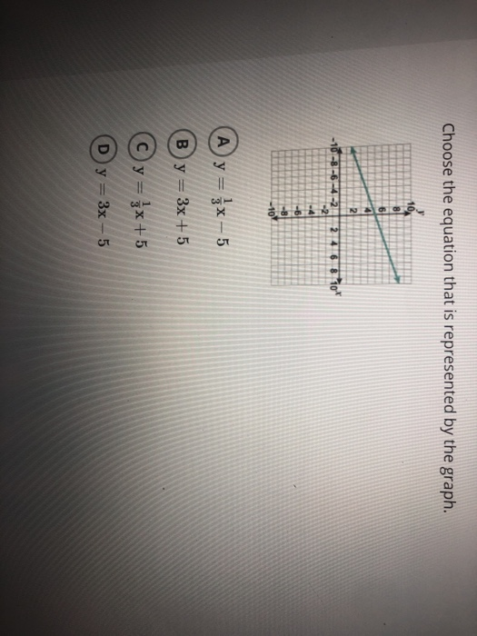 Choose the equation that is represented by the graph.